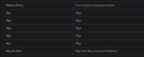 Purina Pro Plan Optidigest Sterilised Ξηρά Τροφή Γάτας Με Κοτόπουλο 1.5Kg 3 Screenshot 9 7