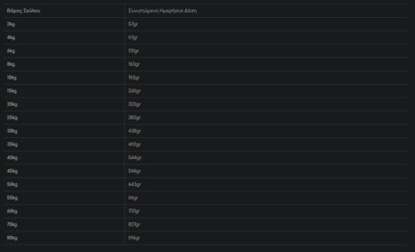 Royal Canin Gastrointestinal High Fibre Dog Ξηρά Τροφή Σκύλου 2Kg 1 1 1