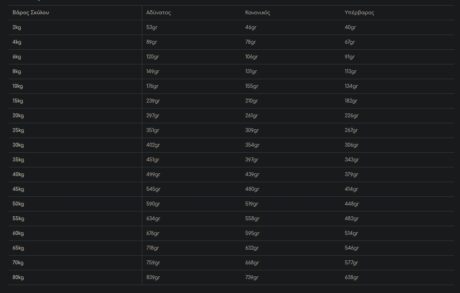 Royal Canin Renal Dog Ξηρά Τροφή Σκύλου 2Kg 1 Screenshot 1