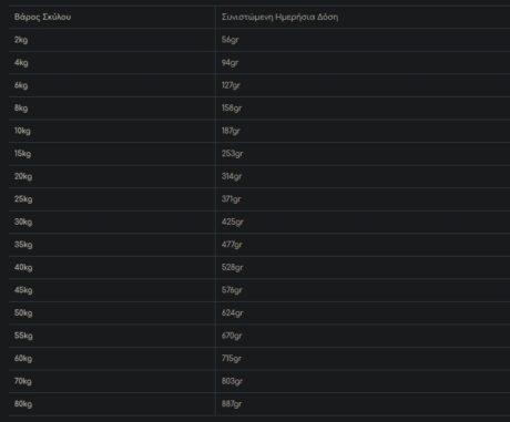 Royal Canin Sensitivity Control Dog Ξηρά Τροφή Σκύλου 1.5Kg 1 Screenshot 10