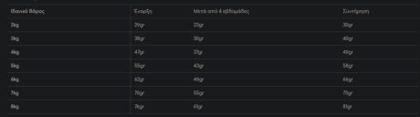 Royal Canin Satiety Weight Management Cat Ξηρά Τροφή Γάτας 1.5Kg 1 Screenshot 25