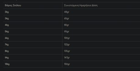 Royal Canin Hypoallergenic Small Dog Ξηρά Τροφή Σκύλου 1Kg 1 Screenshot 4