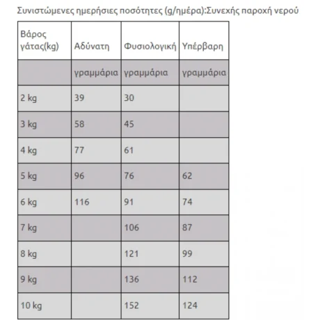 Royal Canin Calm Cat 2Kg Petshop88 3 800X800H