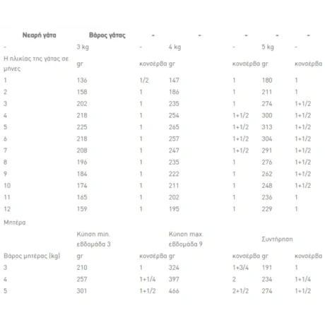 Royal Canin Cat Gastro Intestinal Kitten Can 195Gr Petshop88 2 800X800W