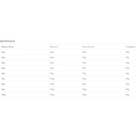 Royal Canin Gastro Intestinal Hairball Cat 2Kg Petshop88 2 1000X1000W