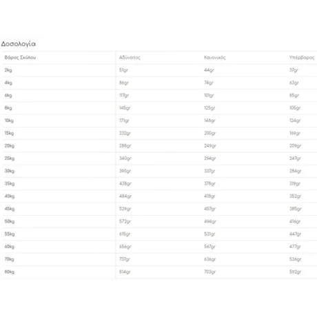 Royal Canin Gastrointestinal Moderate Calorie Ξηρά Τροφή Σκύλου 15Kg 1 Royal Canin Gastro Intestinal Moderate Calorie 14Kg Petshop88 3 800X800W