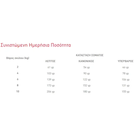 Royal Canin Gastrointestinal Low Fat Small Dog 1 5Kg Petshop88 2 1000X1000W