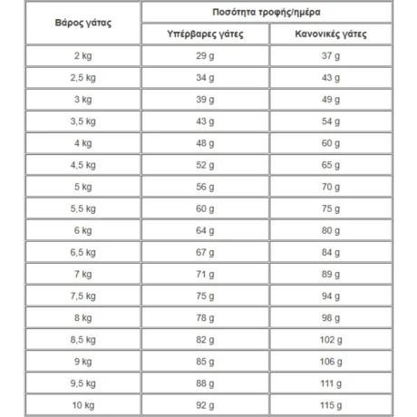 Royal Canin Mature Consult Cat 3 5Kg Petshop88 3 1000X1000H