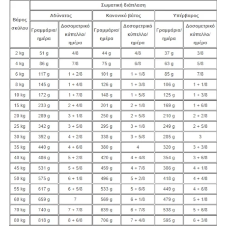 Royal Canin Mobility C2P Dog 2Kg Petshop88 2 800X800H