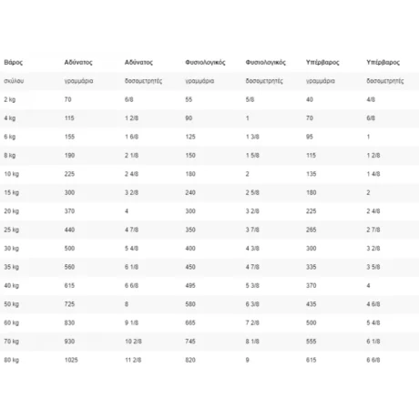 Royal Canin Urinary U C Low Purine 2Kg Petshop88 2 800X800W