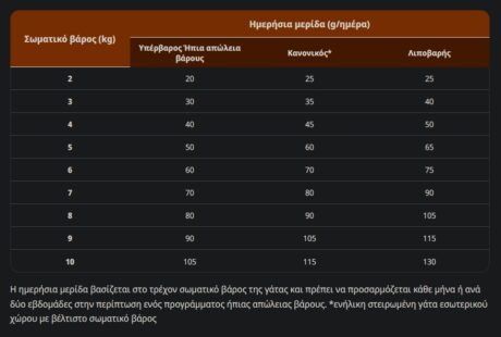 Virbac Cat Urology Urinary Wib Water Intake &Amp; Behaviour Ξηρά Τροφή Γάτας 3Kg 1 Screenshot 11 1