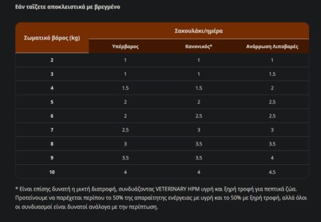 Virbac Cat Digestive Support Loaf Φακελάκι Υγρή Τροφή Γάτας 12X85Gr 1 Screenshot 15 1