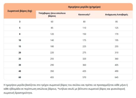 Virbac Dog Joint &Amp; Mobility Ξηρά Τροφή Σκύλου 12Kg 1 Screenshot 15