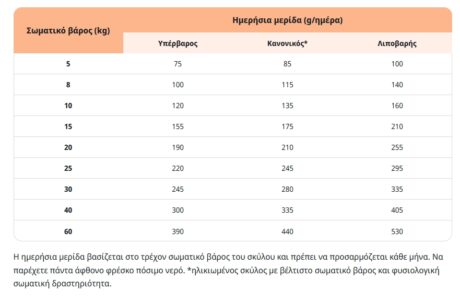Virbac Dog Kidney Support Ξηρά Τροφή Σκύλου 12Kg 1 Screenshot 16