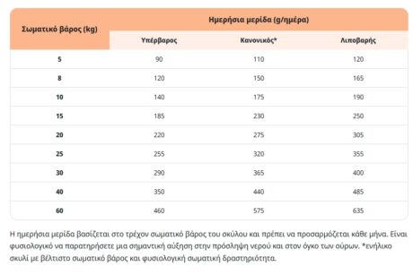 Virbac Dog Urology Dissolution &Amp; Prevention Ξηρά Τροφή Σκύλου 3Kg 1 Screenshot 17